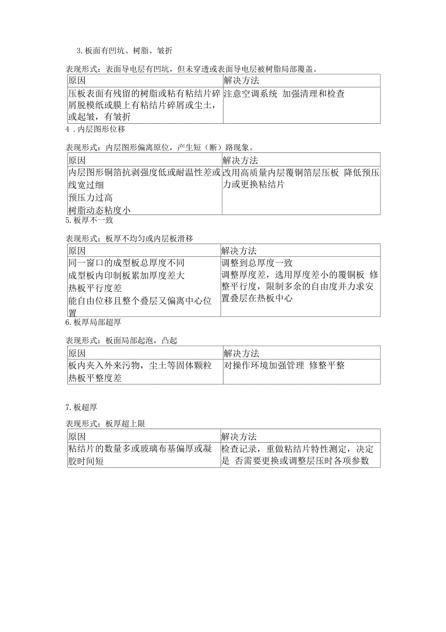 太阳能电池层压过程可能出现的问题和解决办法_第2页