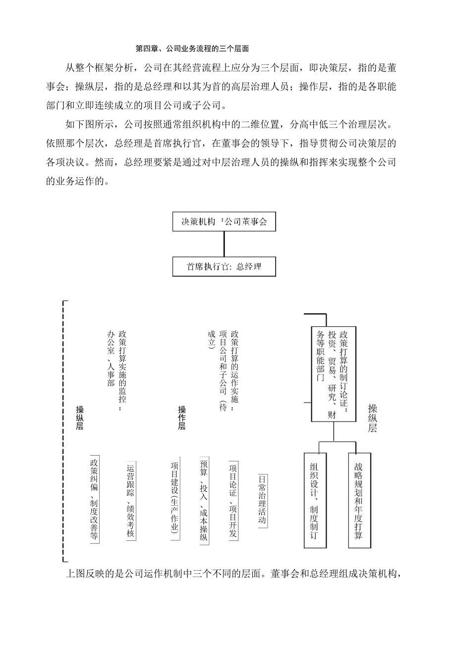 口岸公司业务运作流程_第5页