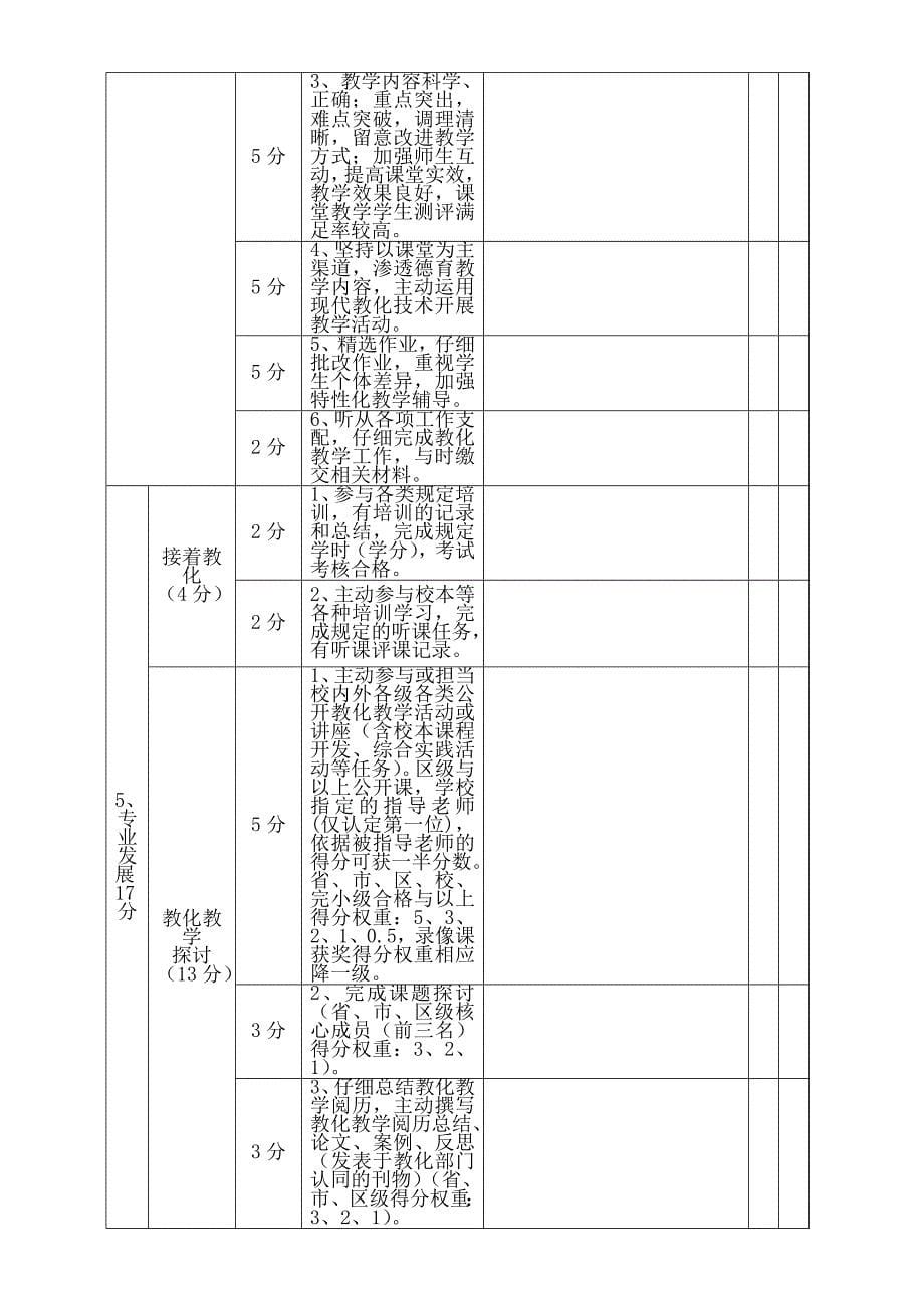 福建中小学教师绩效考核登记表_第5页