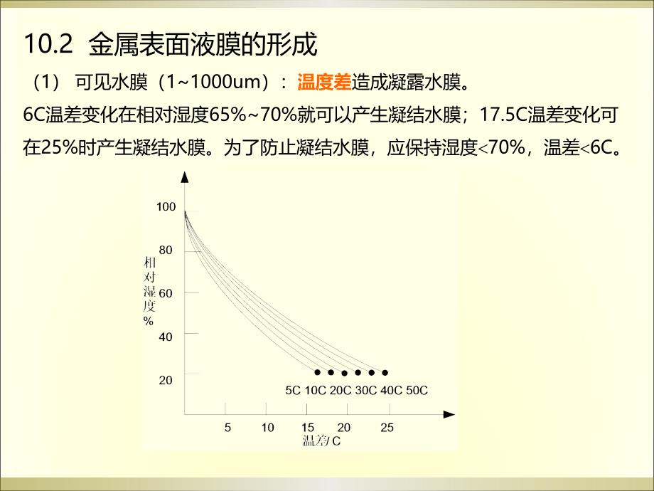 海洋腐蚀电化学研究方法：第10章 薄液膜大气腐蚀电化学研究方法_第3页