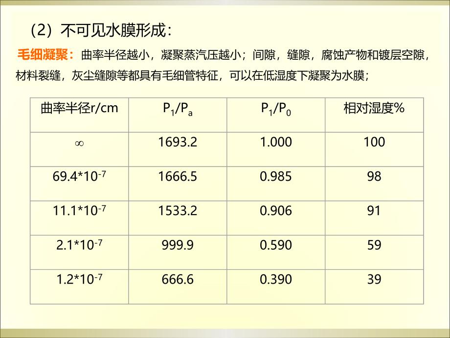 海洋腐蚀电化学研究方法：第10章 薄液膜大气腐蚀电化学研究方法_第4页