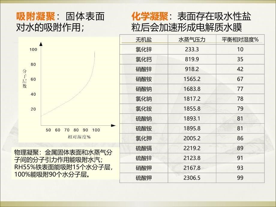 海洋腐蚀电化学研究方法：第10章 薄液膜大气腐蚀电化学研究方法_第5页