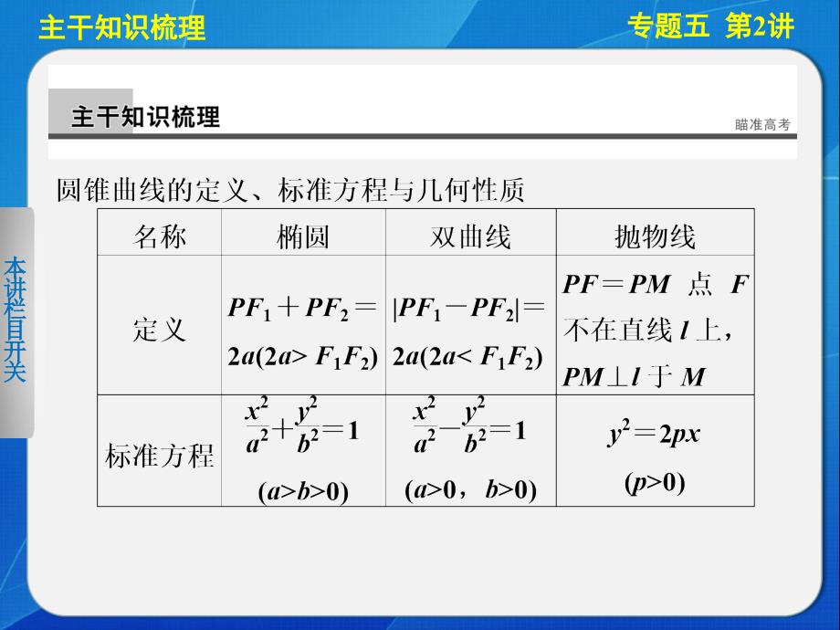 5.2椭圆双曲线抛物线_第2页