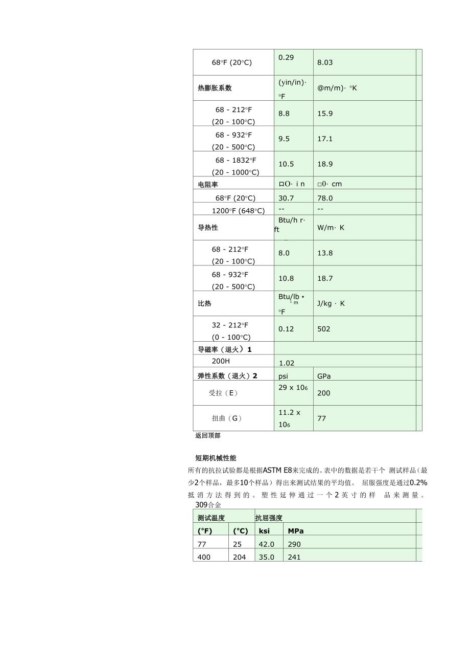 不锈钢系数表_第4页