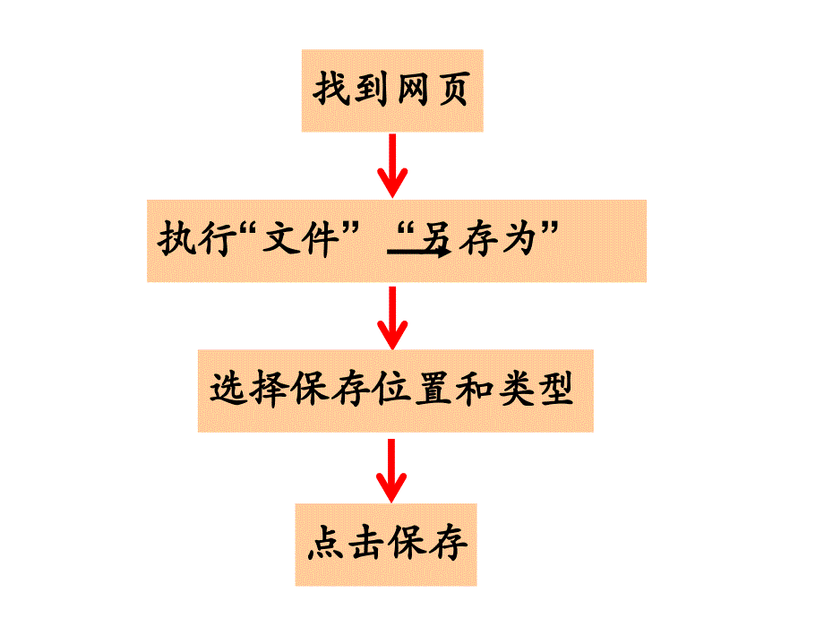 传说故事我存储(讲课)_第4页