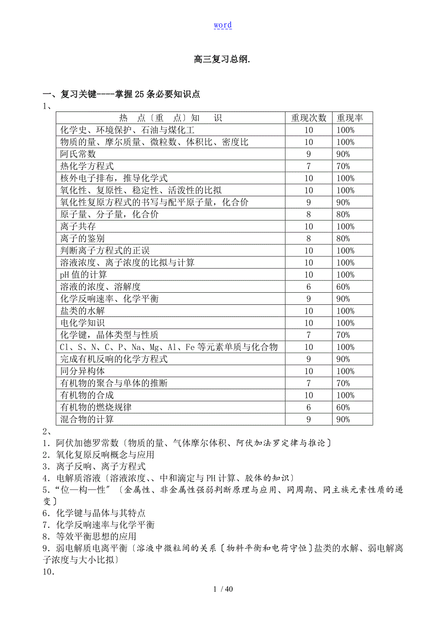 高三化学知识框架和知识点总结材料_第1页