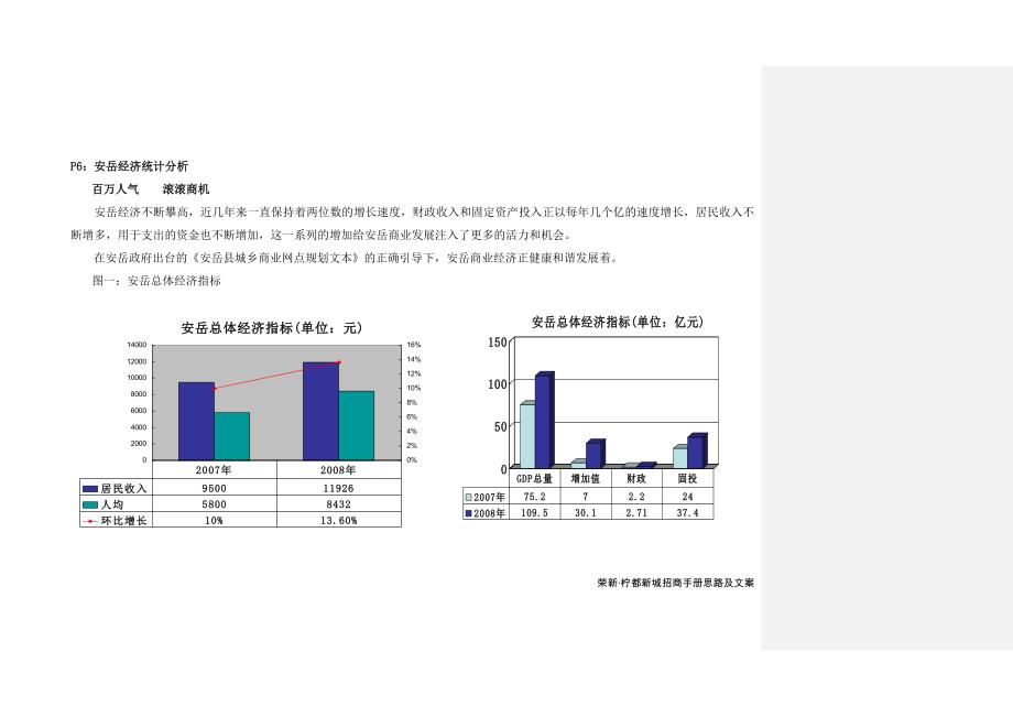 柠都新城招商手册思路及文案.doc_第4页