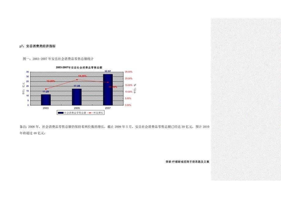 柠都新城招商手册思路及文案.doc_第5页