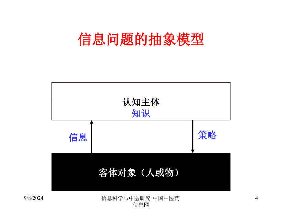 信息科学与中医研究-中国中医药信息网课件_第4页