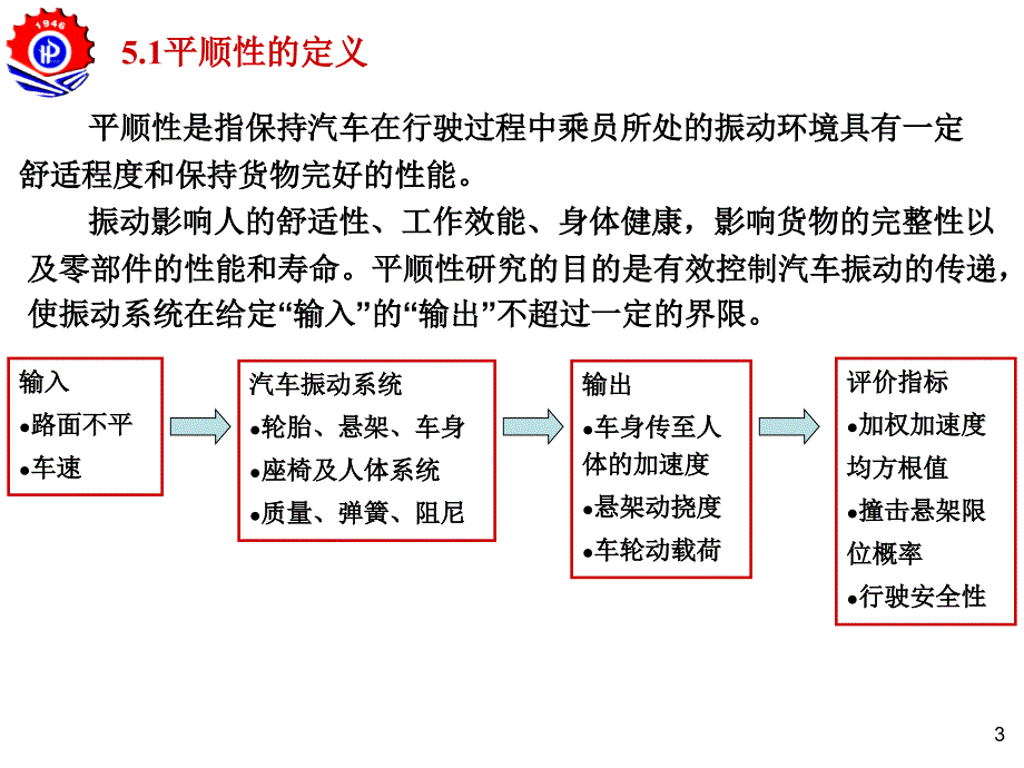 汽车振动及噪声-平顺性_第3页