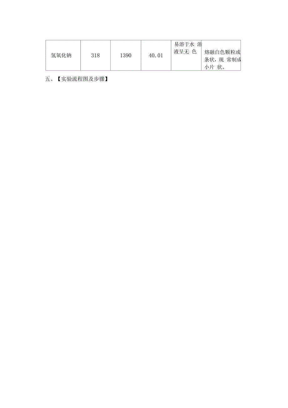 磺胺醋酰钠的制备_第3页