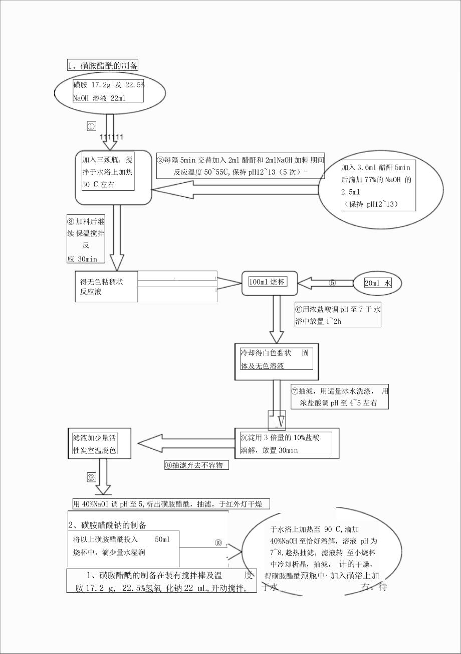 磺胺醋酰钠的制备_第4页