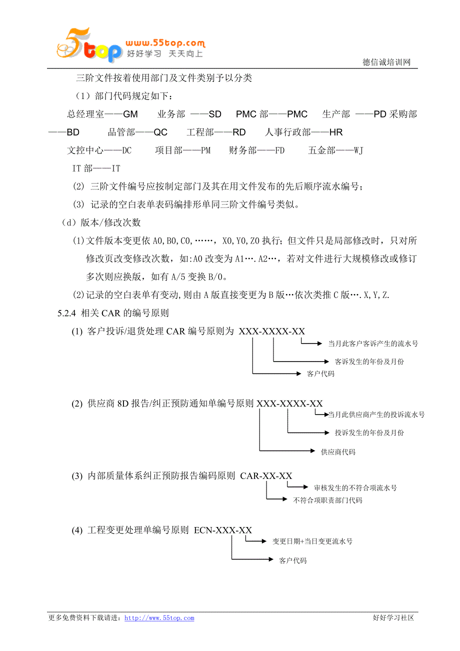 TS16949文件管理程序.doc_第3页