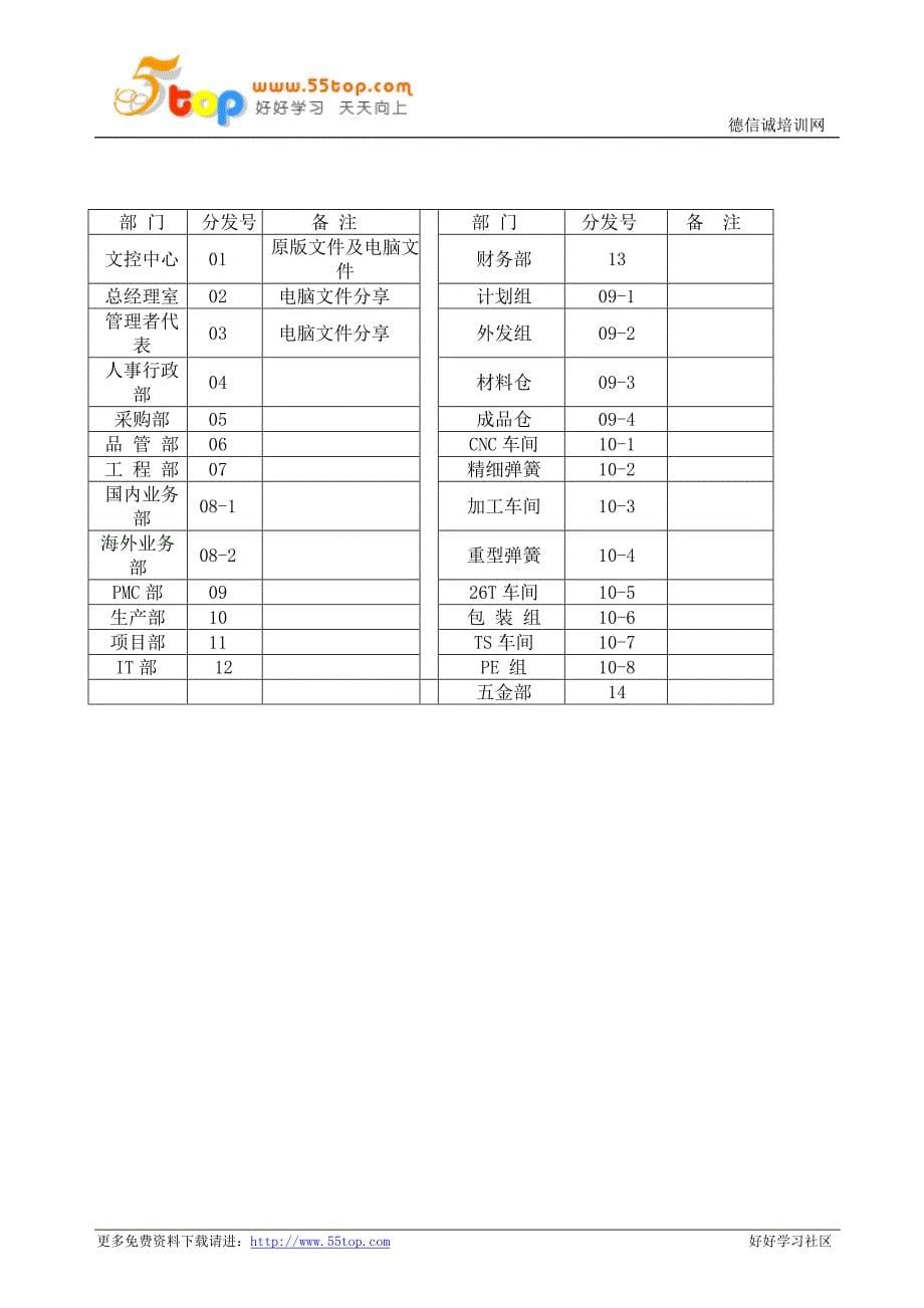 TS16949文件管理程序.doc_第5页