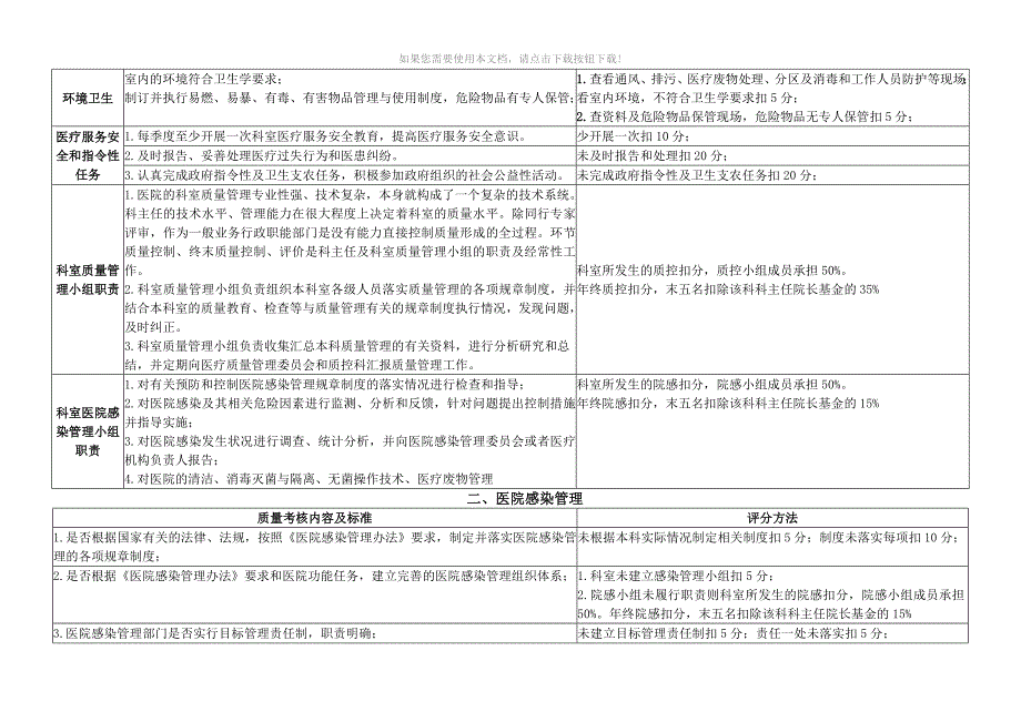 （推荐）医疗质量管理与持续改进相关目标及质量考核标准(病理科)_第3页