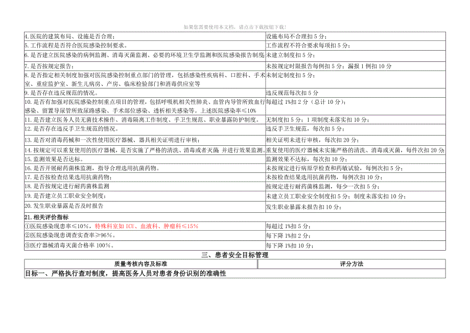 （推荐）医疗质量管理与持续改进相关目标及质量考核标准(病理科)_第4页