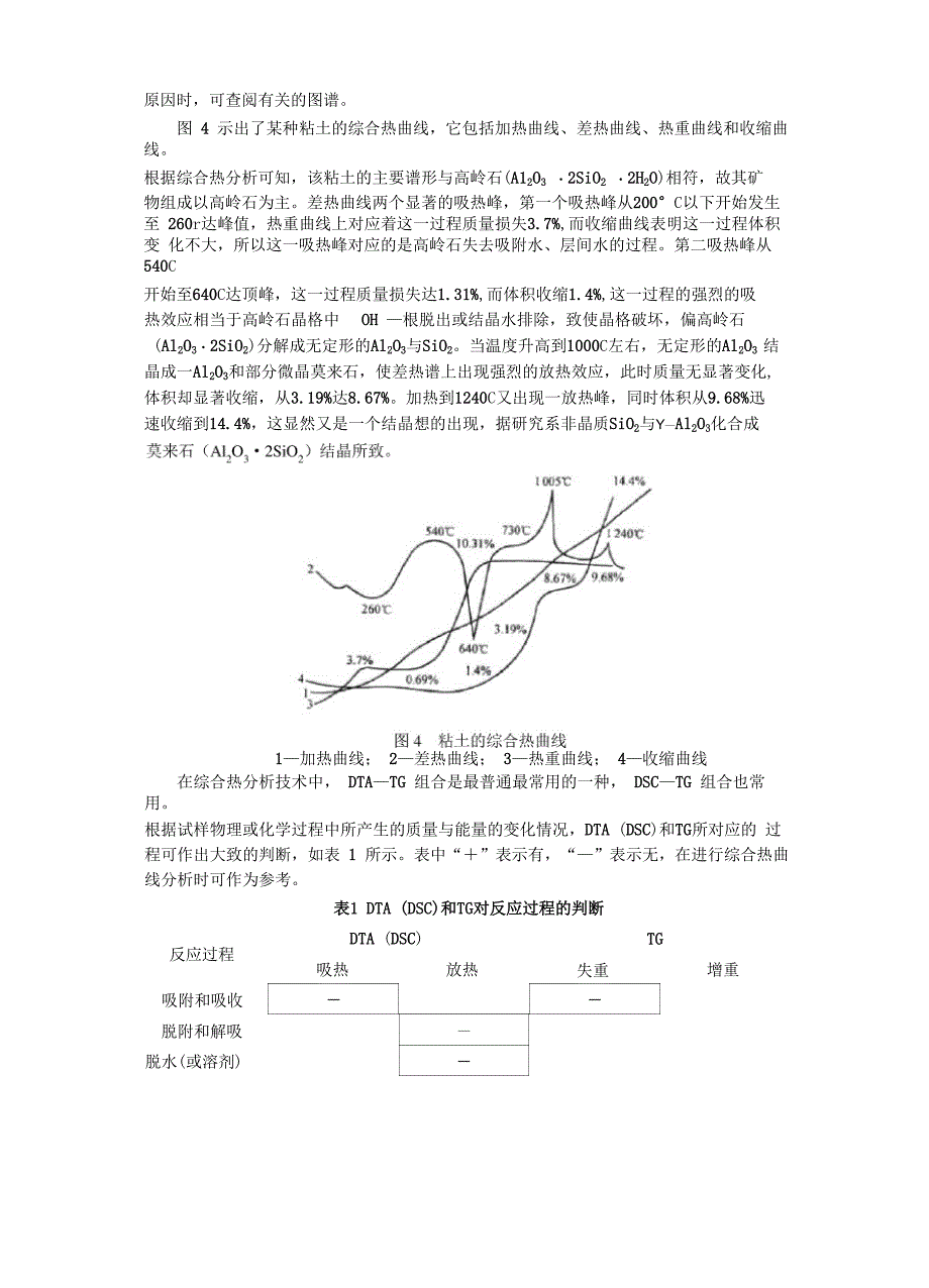 热重分析及综合热分析_第4页