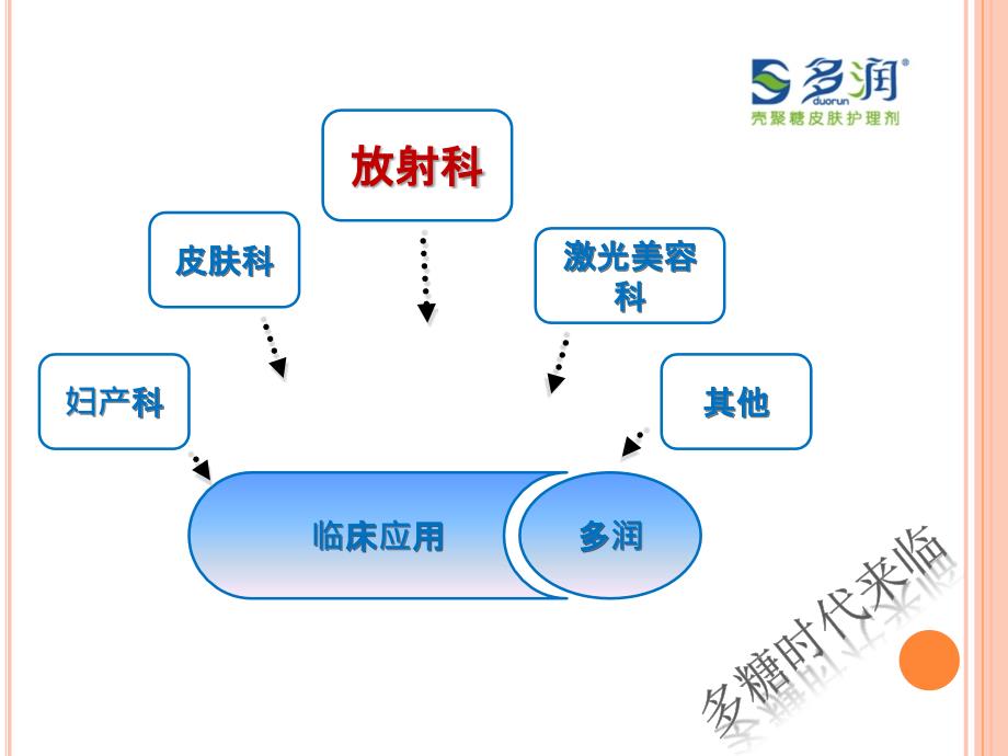 多润应用于放射性皮炎的预防和治疗ppt课件_第2页