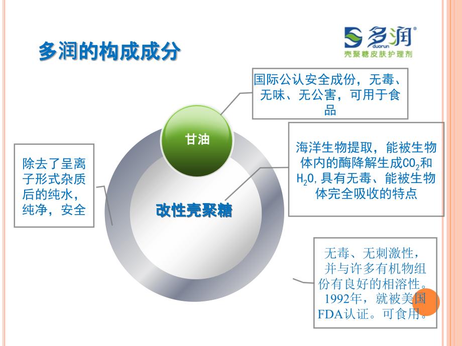 多润应用于放射性皮炎的预防和治疗ppt课件_第4页