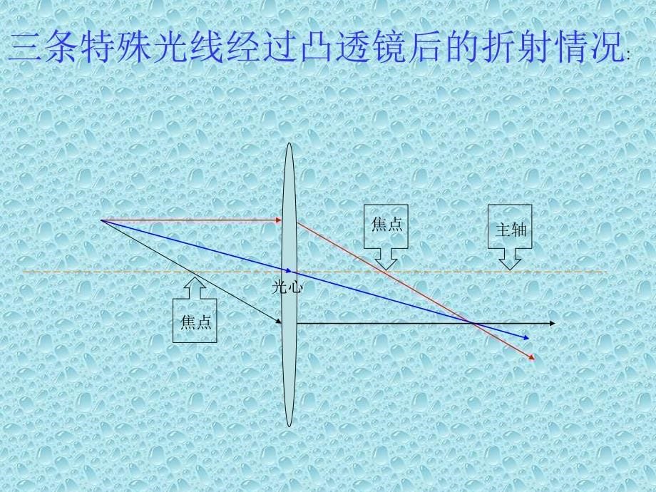 人教版《52生活中的透镜》+flash_第5页