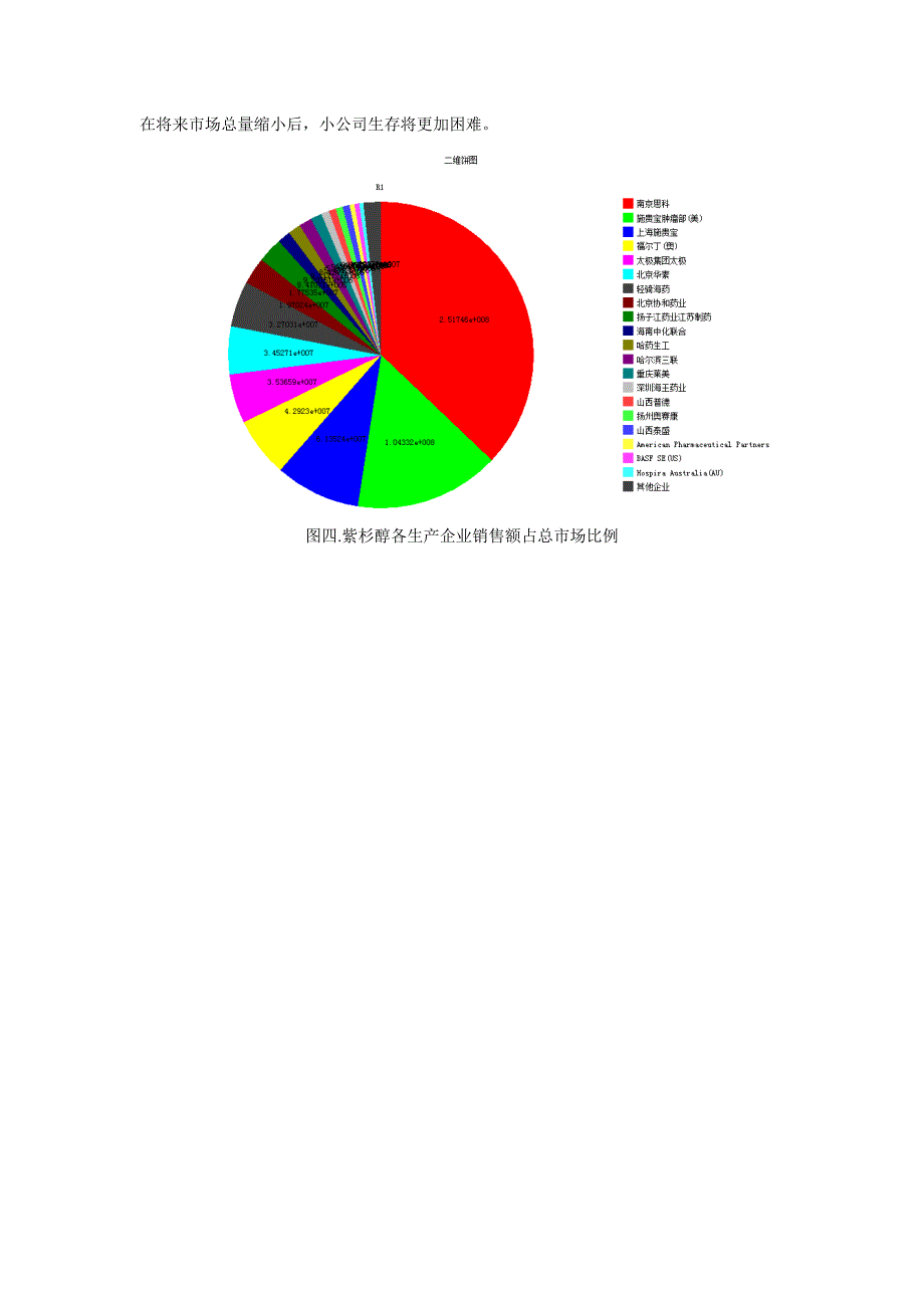 紫杉醇行业报告_第4页