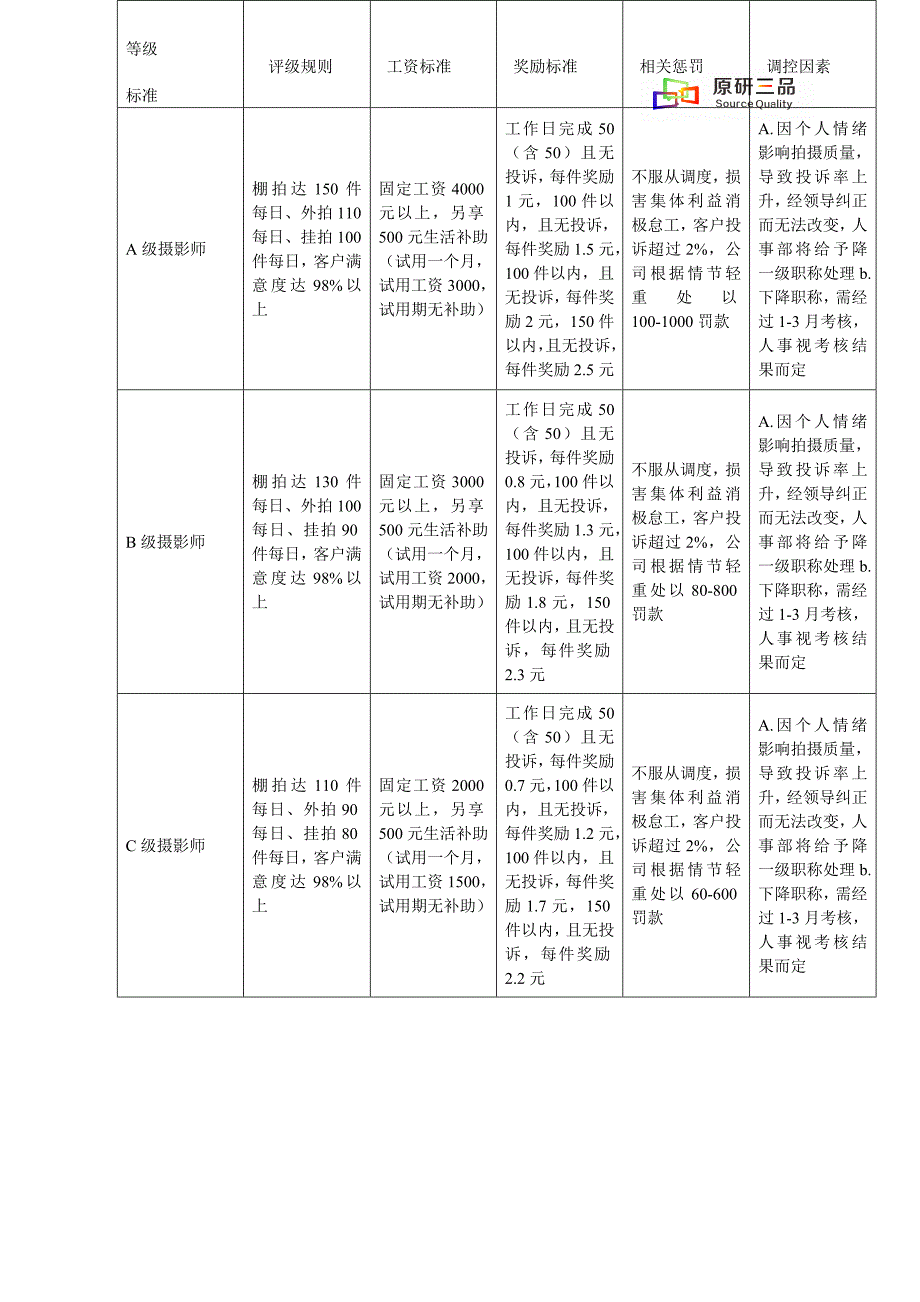 摄影师绩效考核表1_第3页