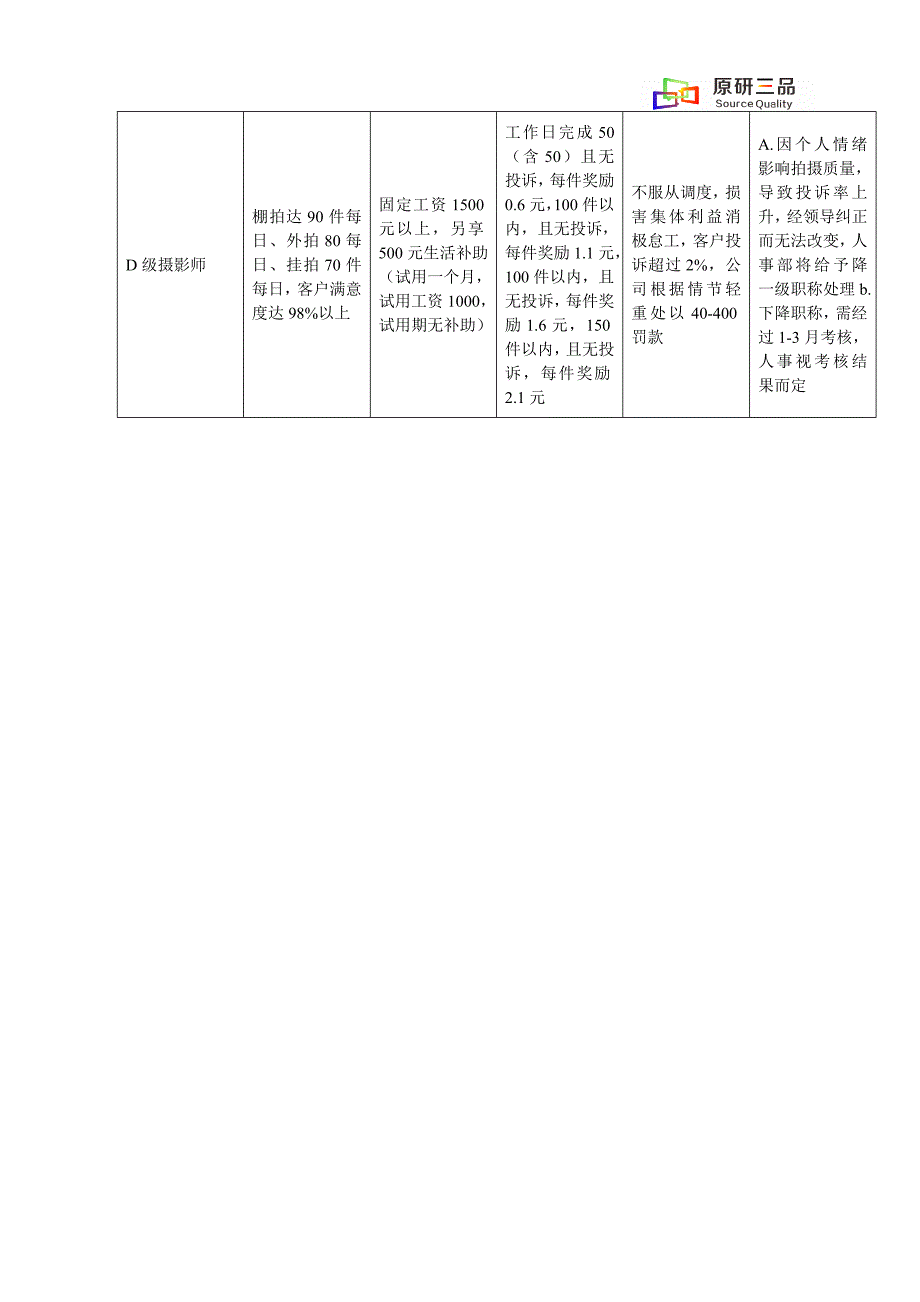 摄影师绩效考核表1_第4页