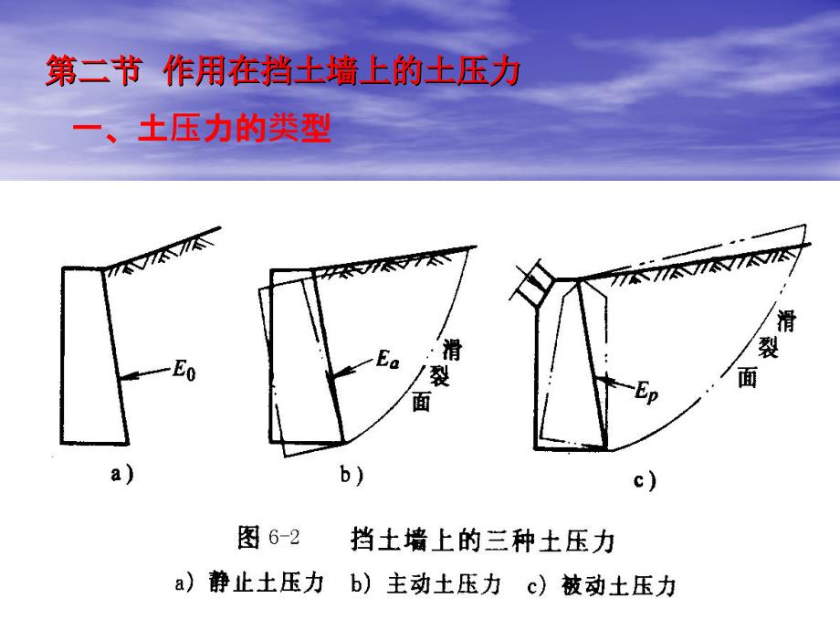 土压力与边坡稳定第一节概述_第2页