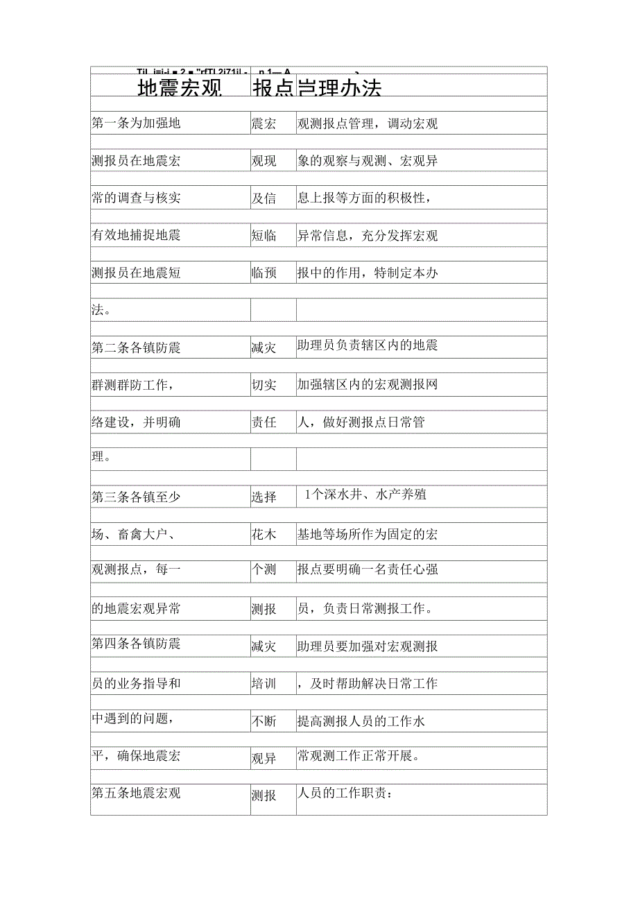 地震宏观测报点管理办法_第1页