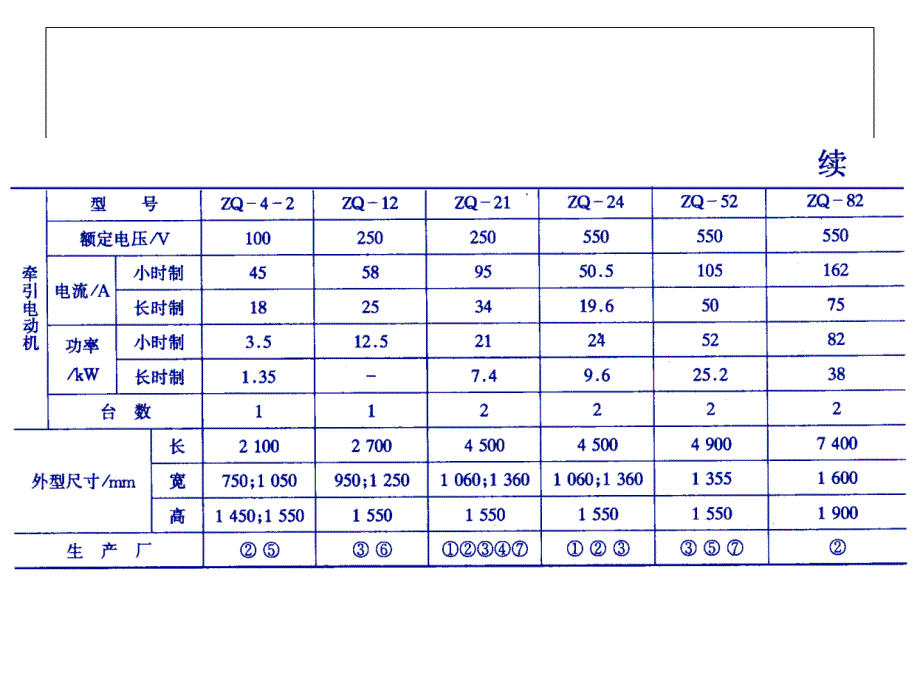 第六章井下机车运输第五节zs_第4页