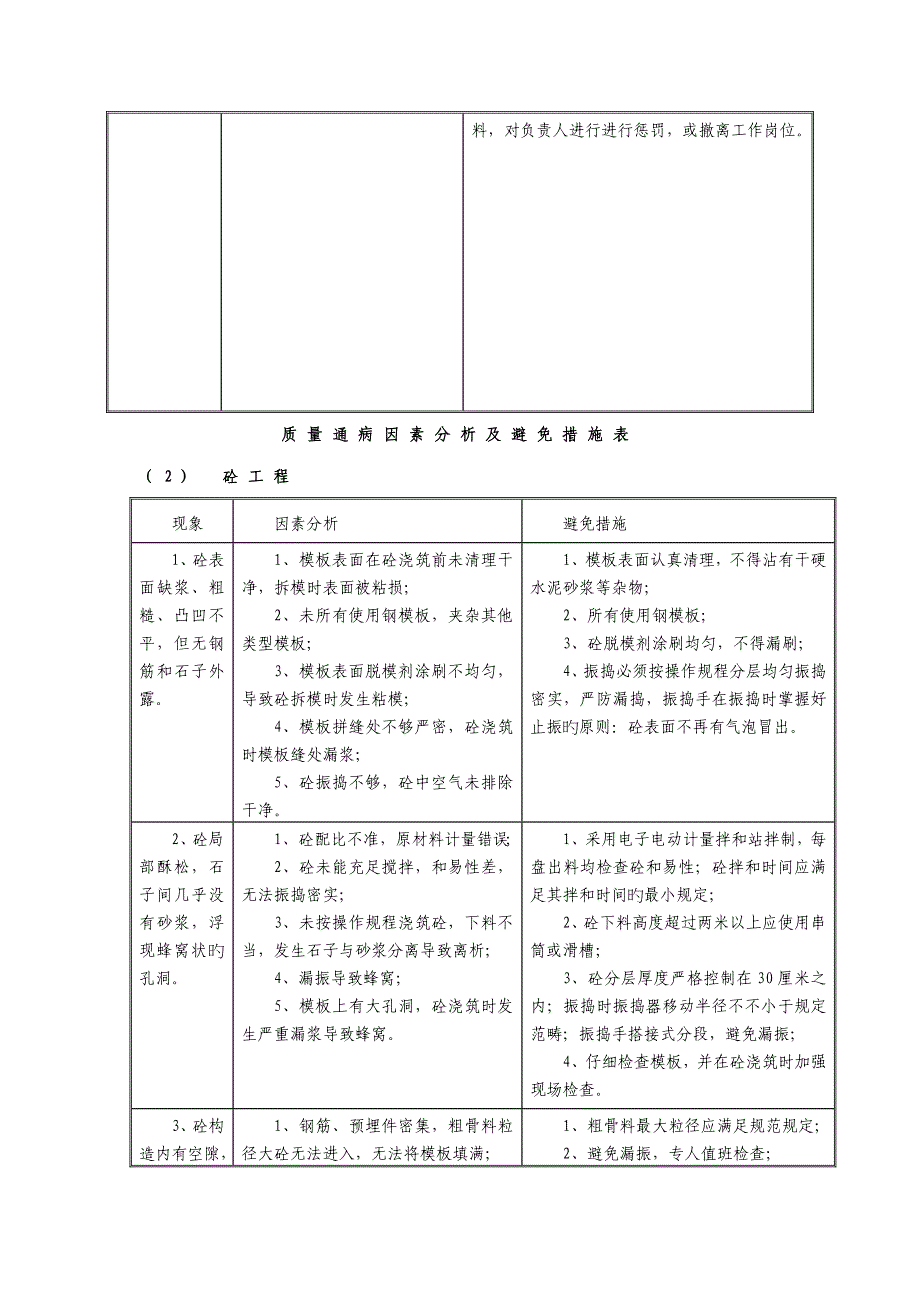 隧道质量通病原因分析及预防综合措施表_第2页