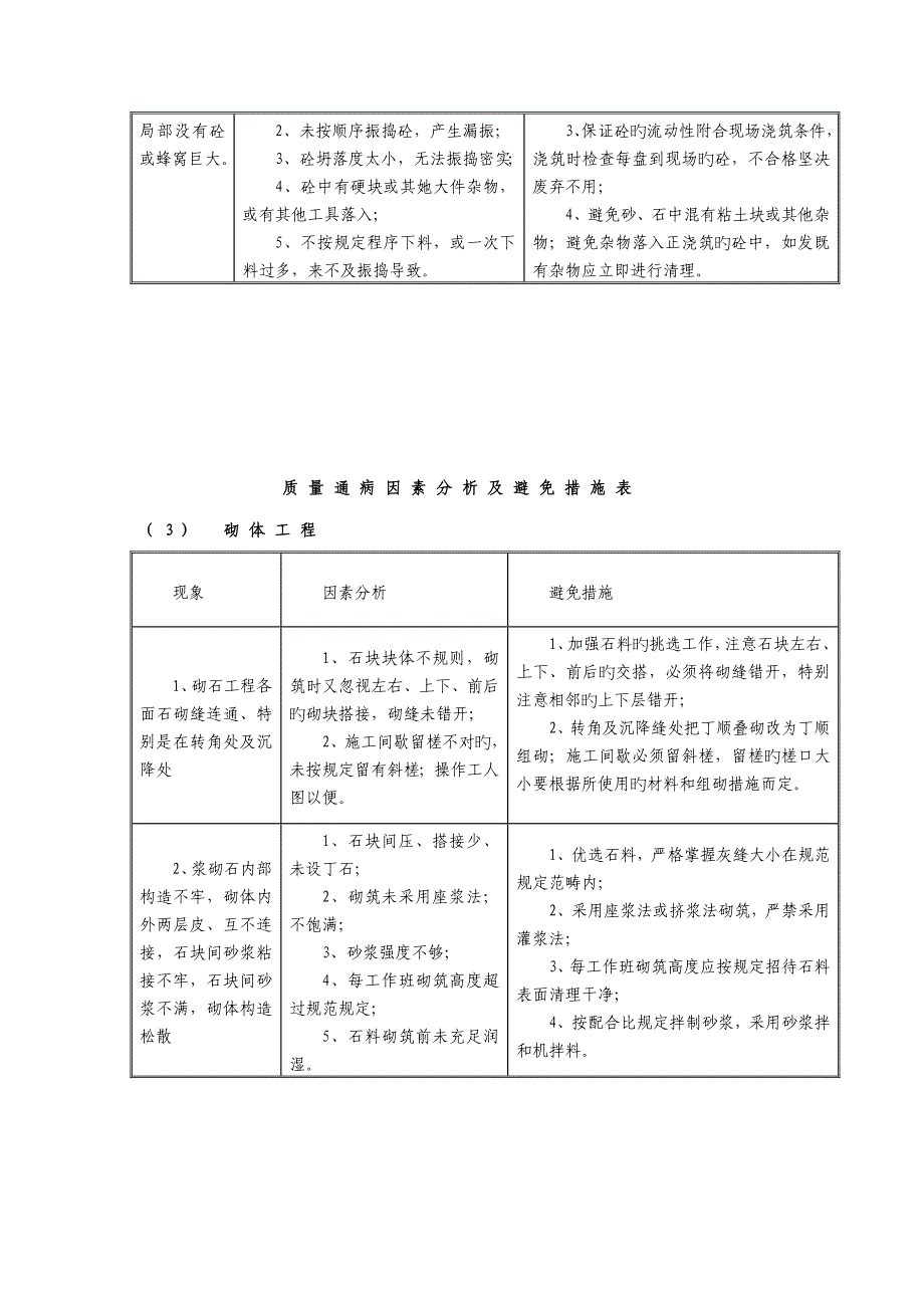 隧道质量通病原因分析及预防综合措施表_第3页