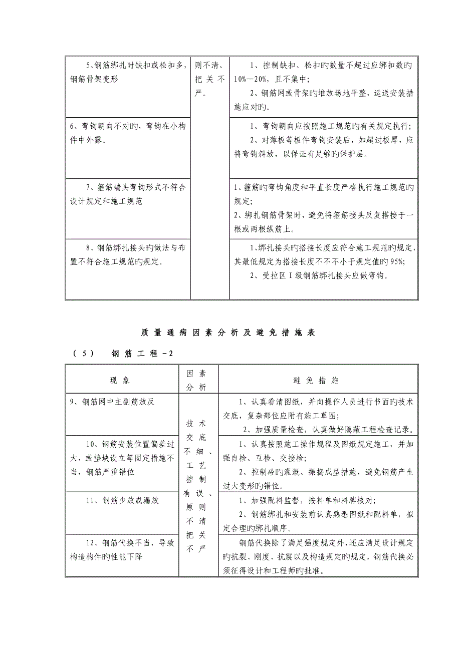 隧道质量通病原因分析及预防综合措施表_第5页