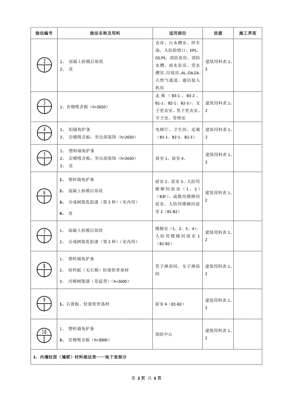 地下室粗精装饰做法表.doc_第2页