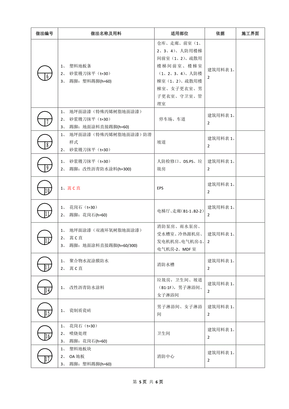 地下室粗精装饰做法表.doc_第5页