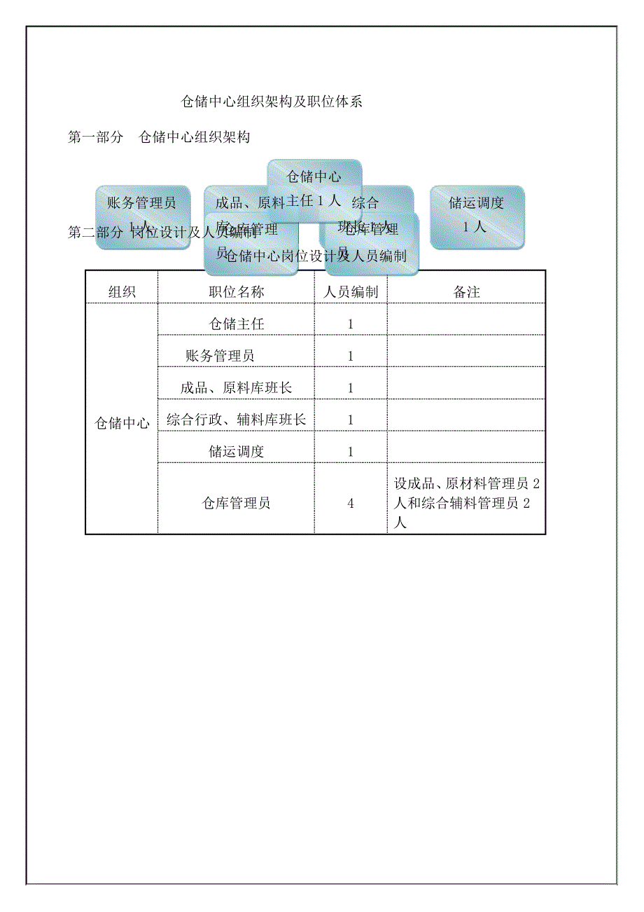 仓储中心岗位职责_第1页