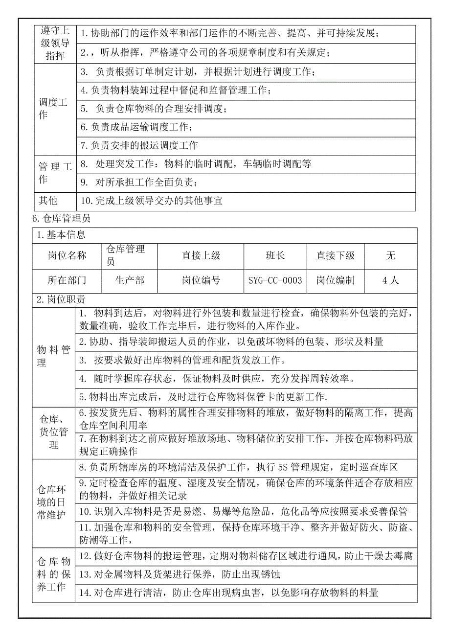 仓储中心岗位职责_第5页