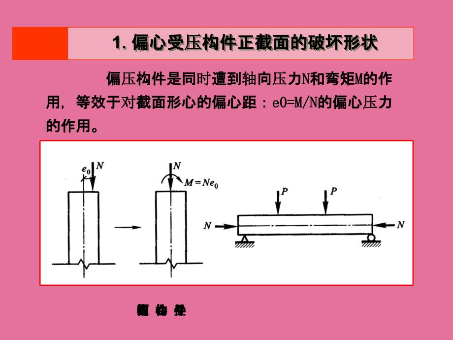 受压构件正截面承载力计算1ppt课件_第2页