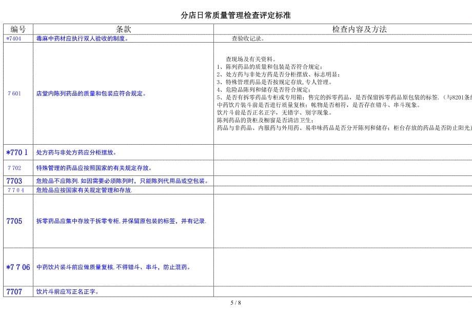 分店日常质量管理检查评定标准_第5页