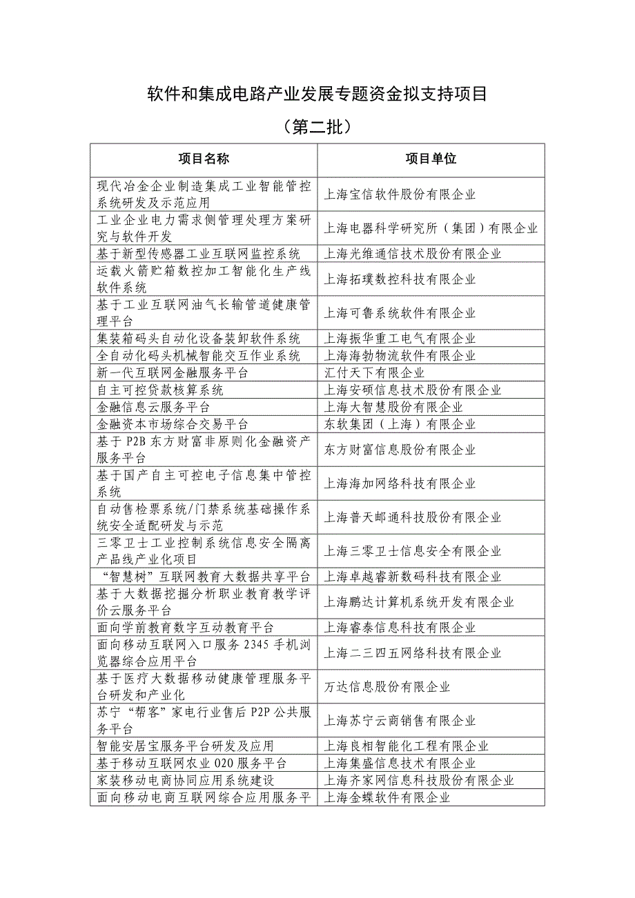 软件和集成电路产业发展专项资金拟支持项目.doc_第1页