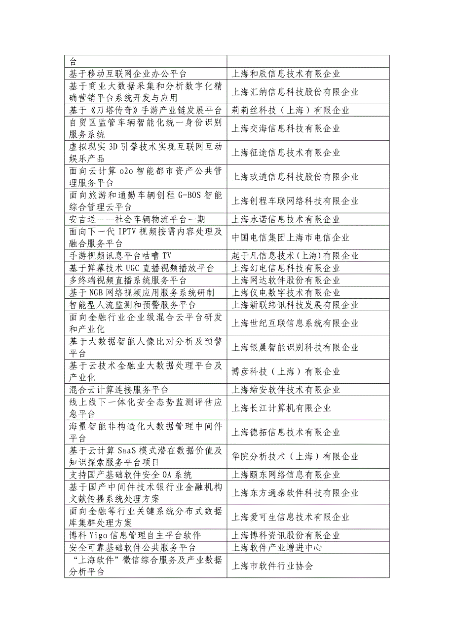 软件和集成电路产业发展专项资金拟支持项目.doc_第2页