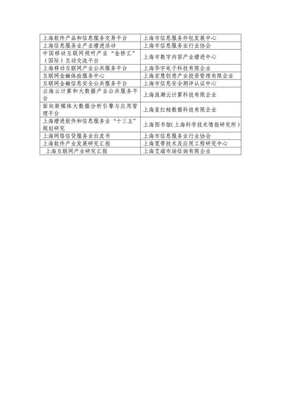 软件和集成电路产业发展专项资金拟支持项目.doc_第3页