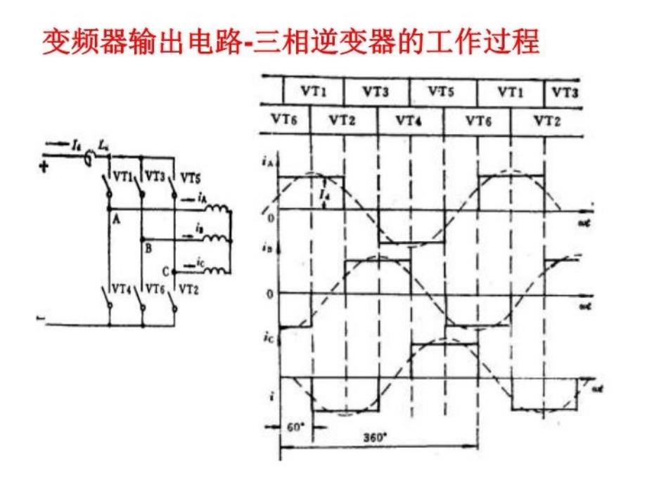 最新常用电力电子器件原理及选择PPT课件_第3页