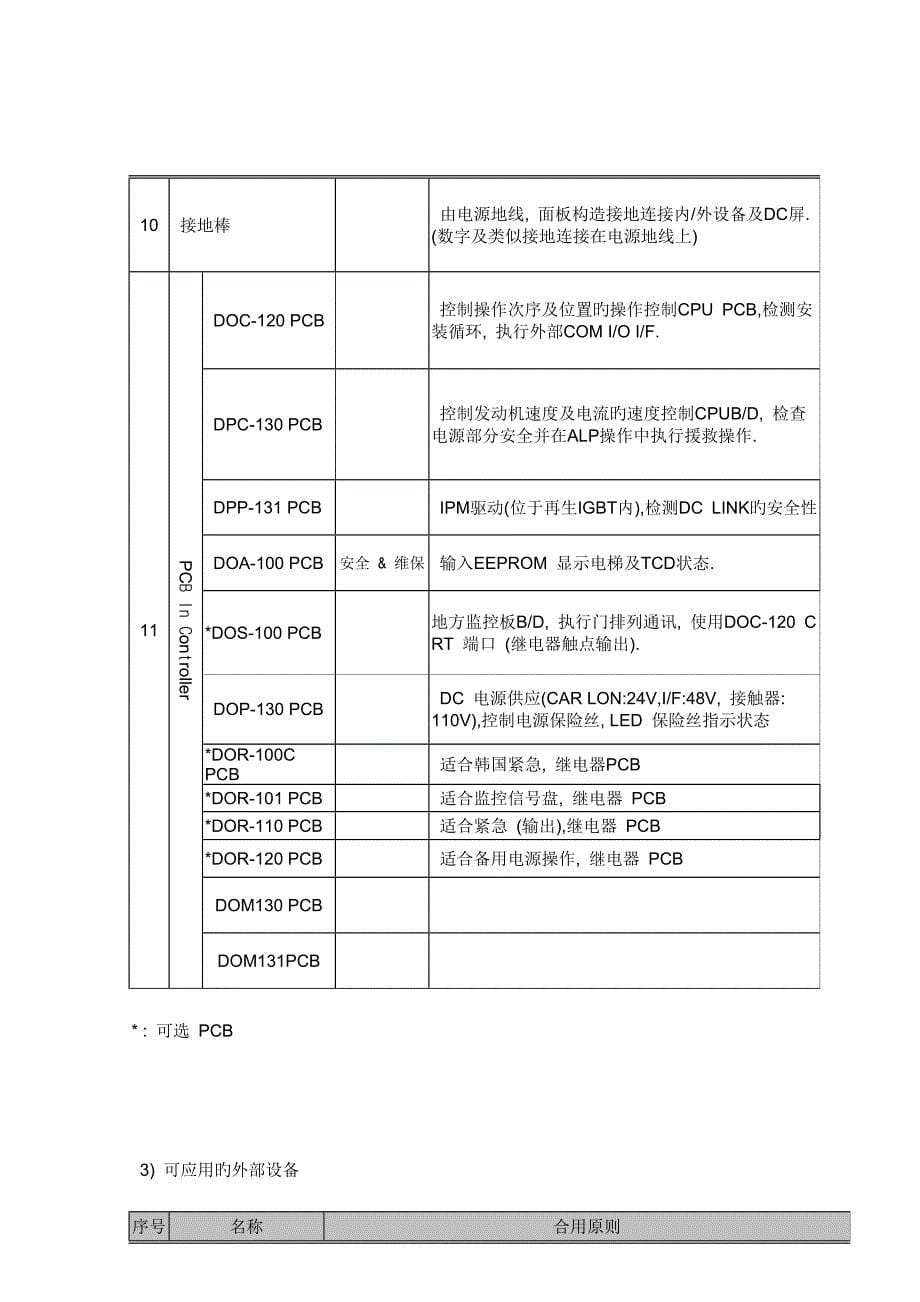 星玛电梯资料系统_第5页