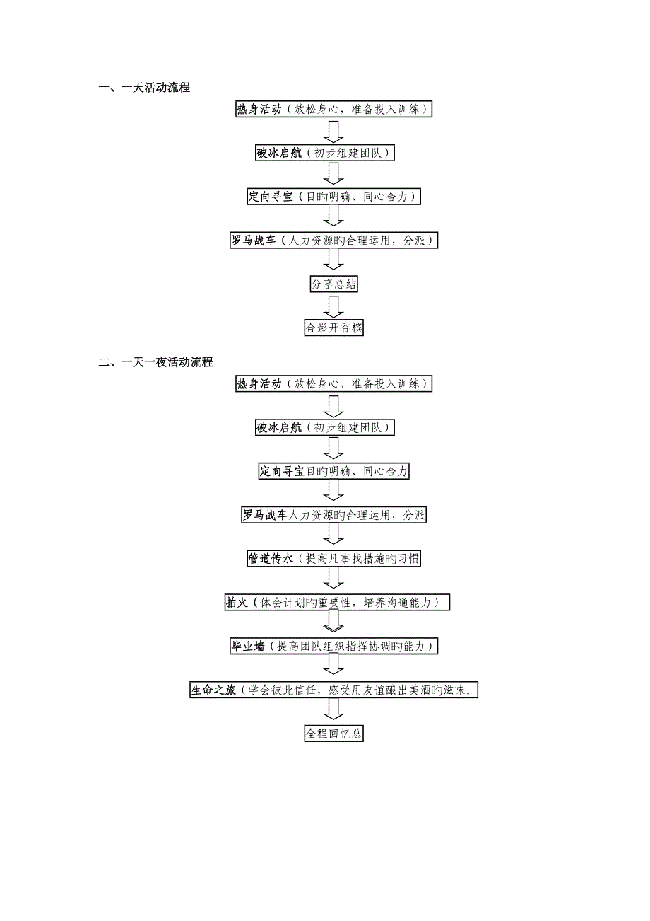 拓展活动流程_第1页