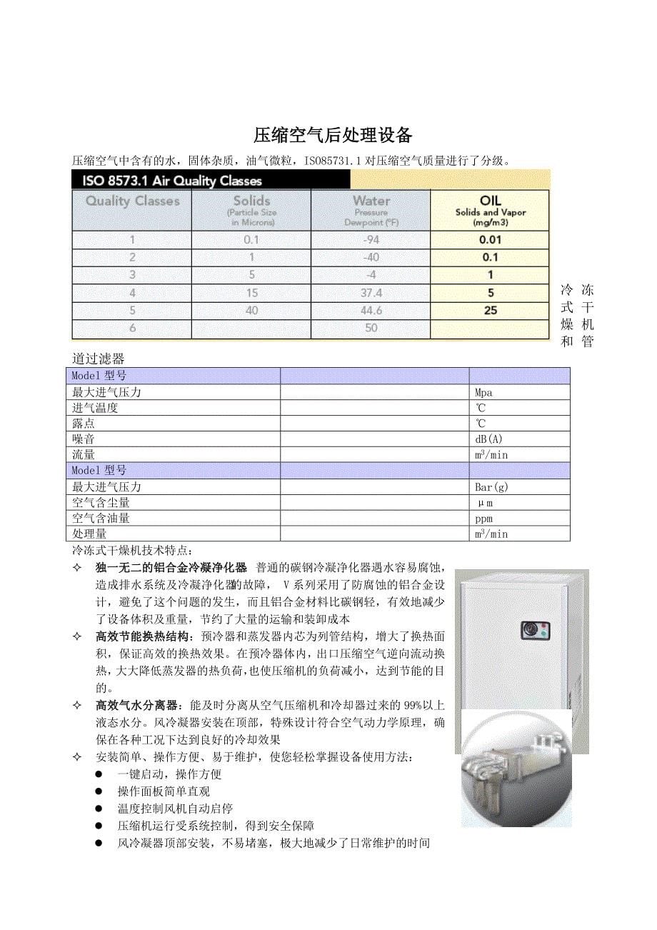 深圳英格索兰空压机V系列报价单模板_第5页