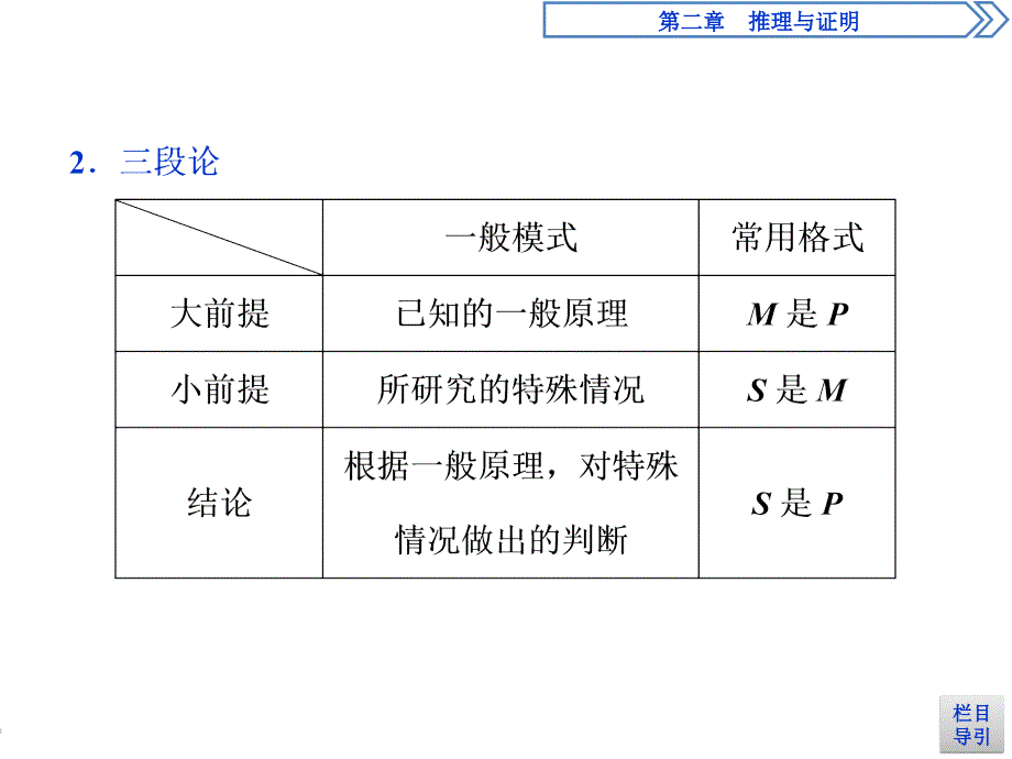 人教版数学选修1-2第二章2.1.2演绎推理课件_第4页