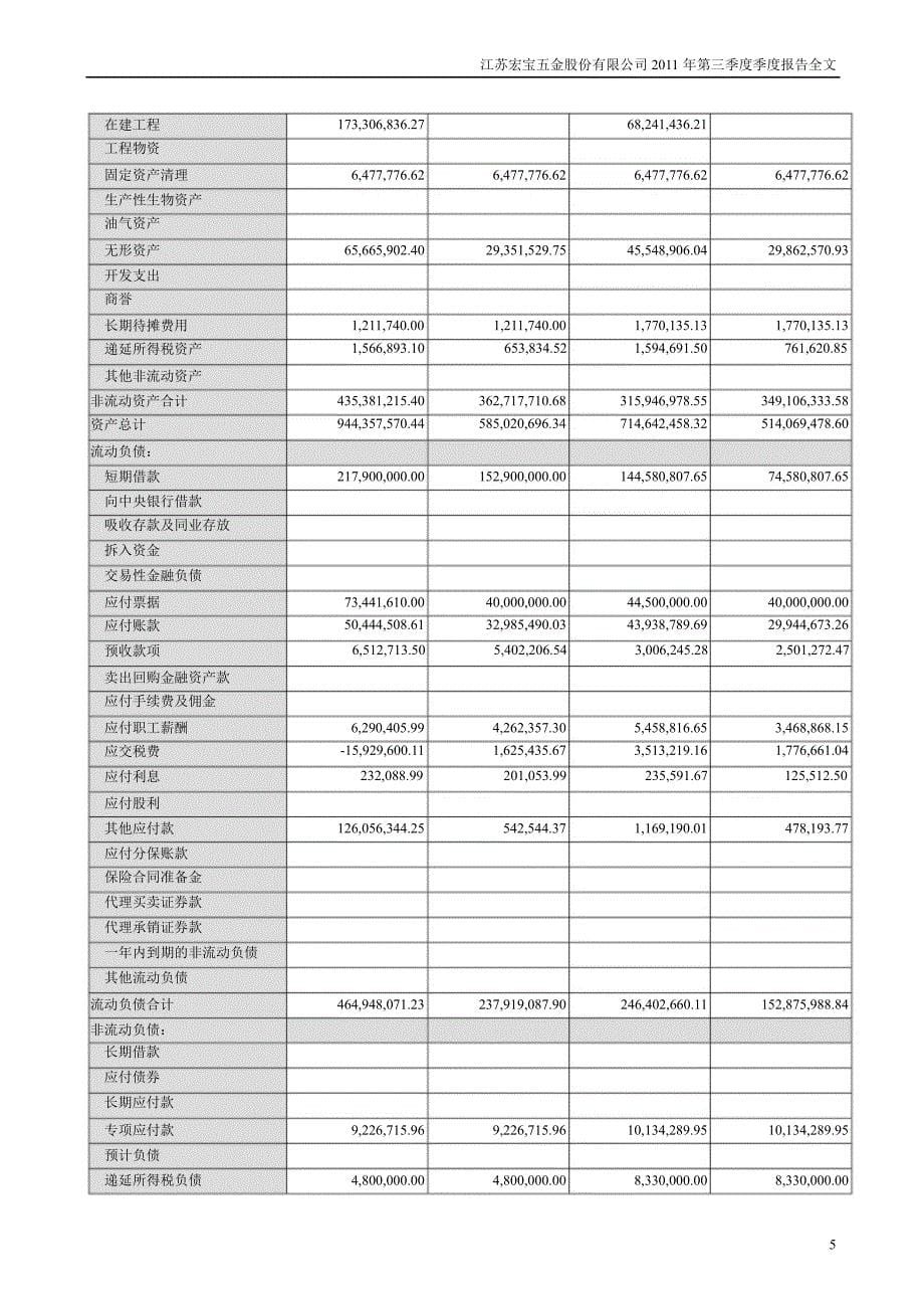 江苏宏宝：第三季度报告全文_第5页