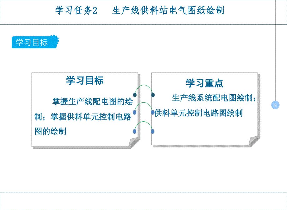 工程制图与CAD课件02学习任务2生产线供料站电气图纸绘制_第2页