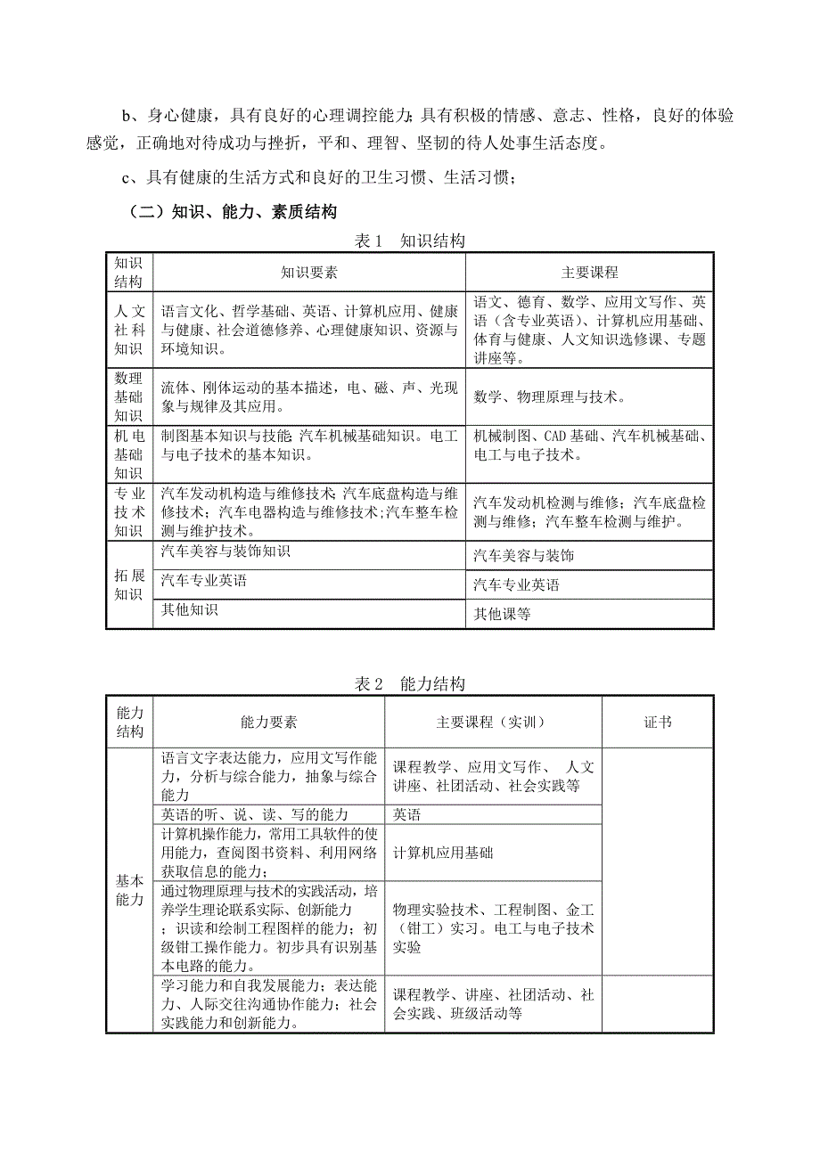 实施性教学计划_第4页